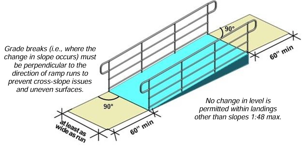 ADA platforms for straight ramps - from ADA.gov