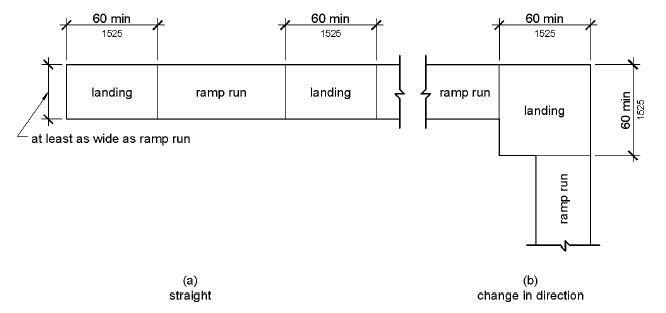 example-of-ramp-runs-vs-landings-from-ada.gov-section-405.7.gif example-of-ramp-runs-vs-landings-from-ada.gov-section-405.7.gif