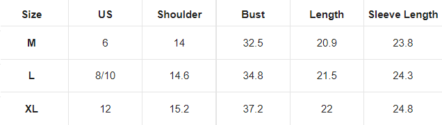 yvonne-chart.png