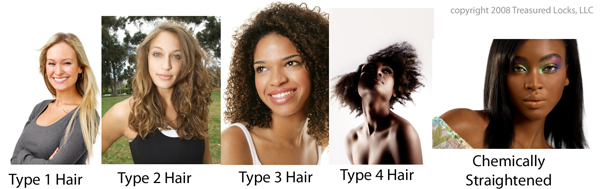 What Is My Hair Type? Understanding Black Hair Types | Treasured Locks