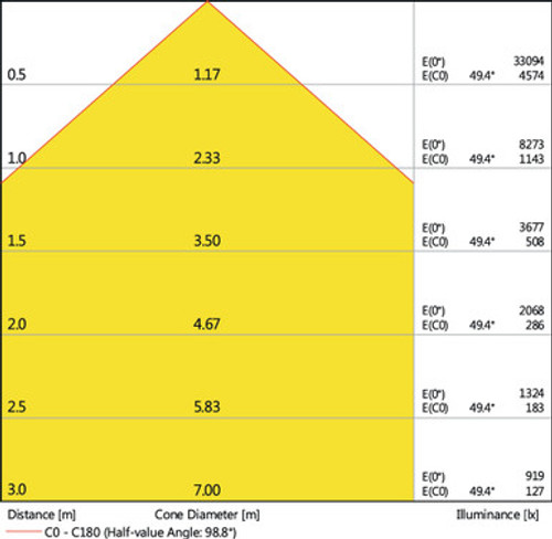 LDVHBAYV200840100G