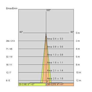 SDEE5860Q-LBC-10
