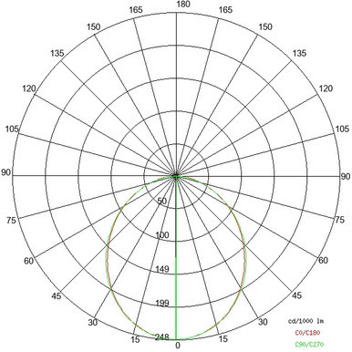 SDE3354LBCAM-DA