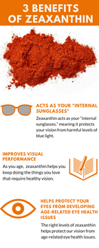 Benefits of Zeaxanthin