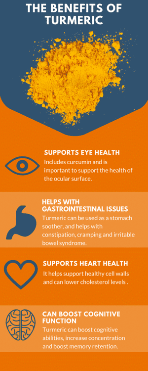 The Power of Turmeric - By Sandra Young, OD