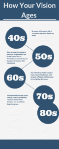 Download the 'How Your Vision Ages' Infographic