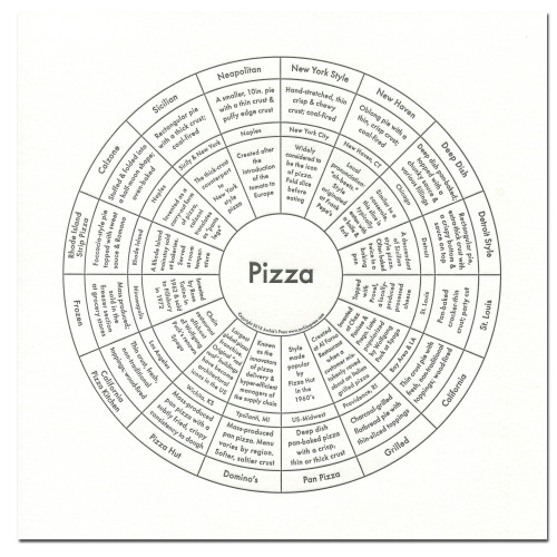 Pizza Chart  -  8 x 8  Informational Letterpress Art Print