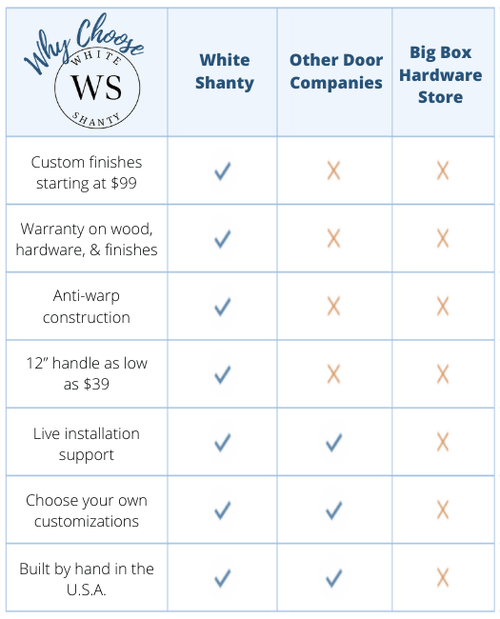 Why White Shanty Comparison Chart