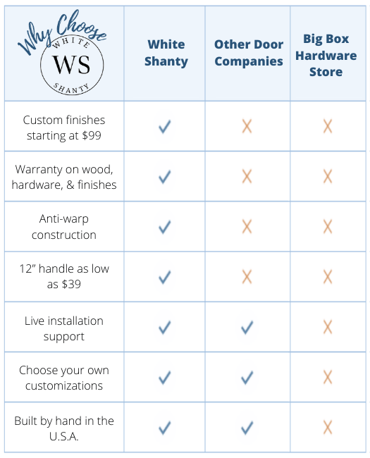 Why Choose White Shanty Comparison Chart