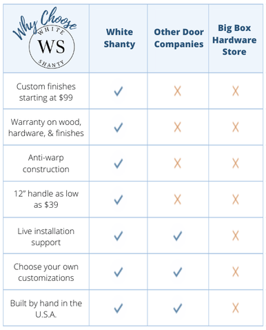 why choose white shanty comparison chart