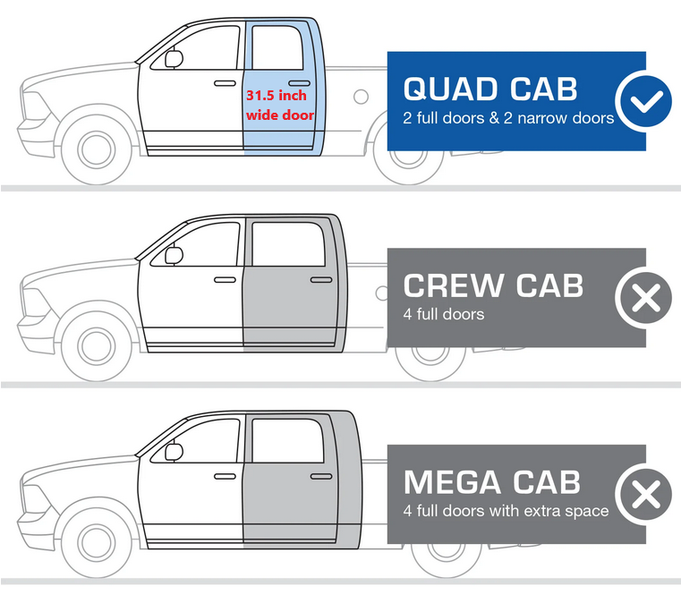 Rh 2009-2018 Dodge Ram Pickup Outer Rocker Panel (4 Door Quad Cab)