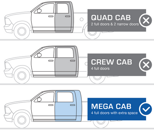 2010-2018 Dodge Ram Pickup Rocker Panel & Cab Corner Kit (4 Door Mega Cab)