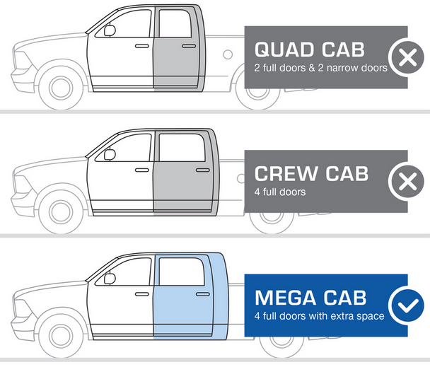 2010-2018 Dodge Ram Pickup Rocker Panel & Cab Corner Kit (4 Door Mega Cab) 2010-2018 Dodge Ram Pickup Rocker Panel & Cab Corner Kit (4 Door Mega Cab)