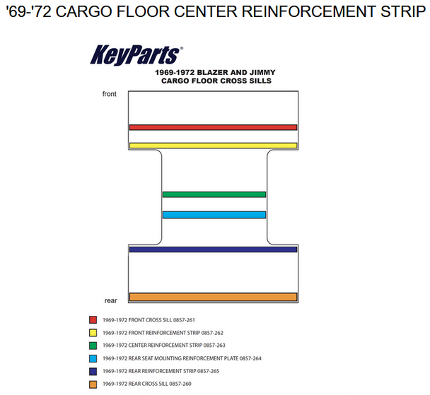 1969-1972 Blazer Jimmy Cargo Floor Reinforment Strip (Between Wheel Wells)