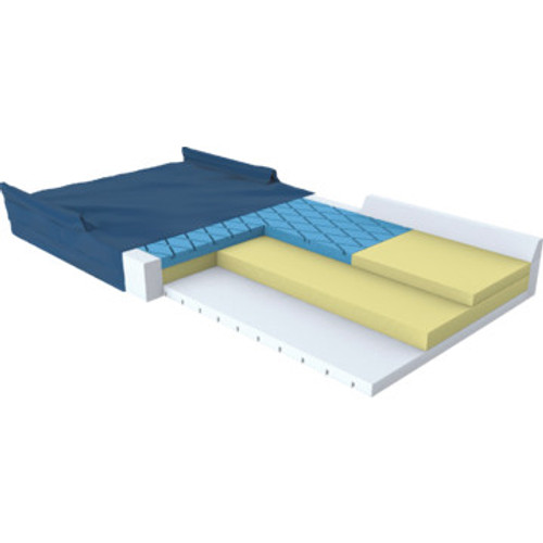 ReliaCare Pressure Pro I Mattress Raised Side Rails 84"Lx36"Wx6"D