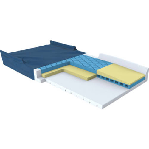 ReliaCare Pressure Pro II Mattress Raised Side Rails 80"Lx36"Wx6"D