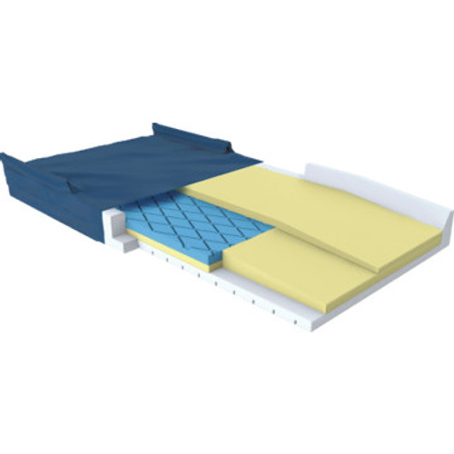 ReliaCare Pressure Pro III Mattress Raised Side Rails 84"Lx36"Wx6"D