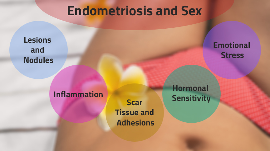 Endometriosis and Sex: Understanding Pain, Intimacy, and Solutions