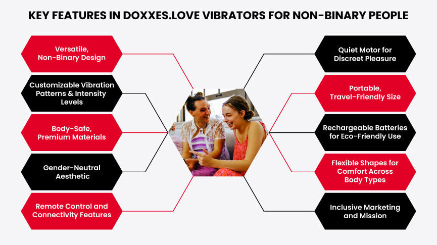 Top 10 Vibrators for Non-Binary People: Doxxes.love's Inclusive Pick