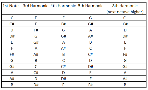 harmonics.png