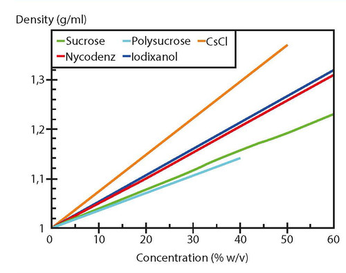 Polysucrose 400