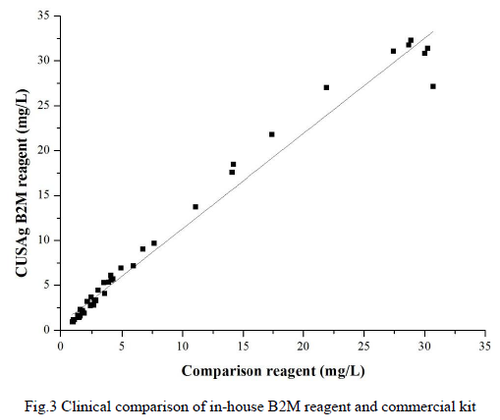 Anti Beta-2 Microglobulin (B2M) mAb (CSB-DA003CmN-3)