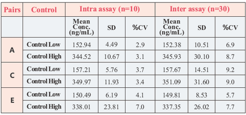 Anti Patelet-activating Factor Acetylhydrolase (Lp-PLA2) mAb (CSB-DA113BmN-3)