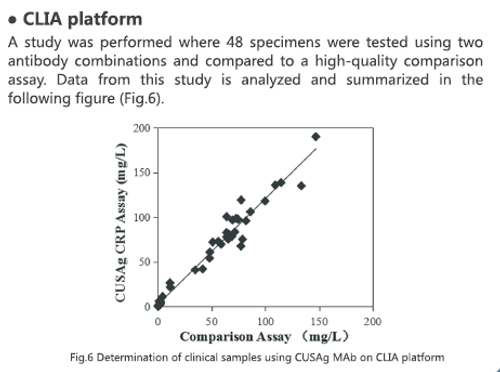 Anti C-reactive Protein mAb (CSB-DA402GmN-1)