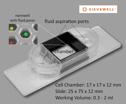 The Sievewell Slide:
A new microfluidic device for ultra-high density single cell capture, culture, processing and imaging