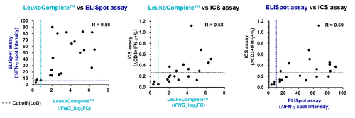 LeukoComplete™ Gene Detection Kit for mouse ACTB