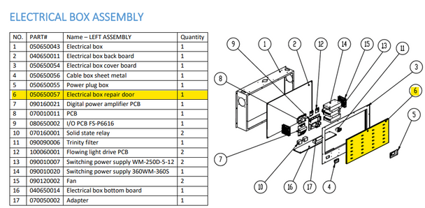 Electrical box repair door for Slam 'N' Jam Ultra (050650057)