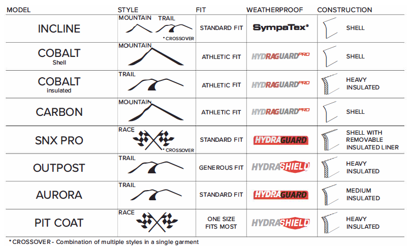 FLY Racing Snow Gear Details Snow Gear Details