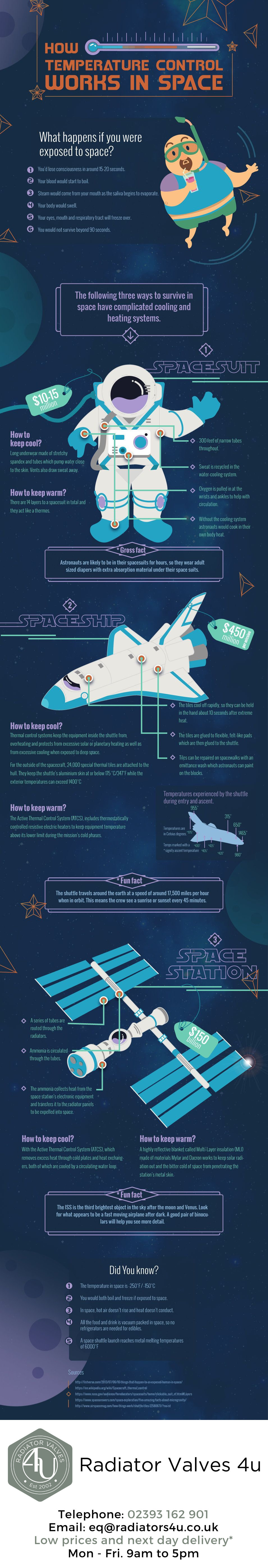 Infographic - Heating In Space