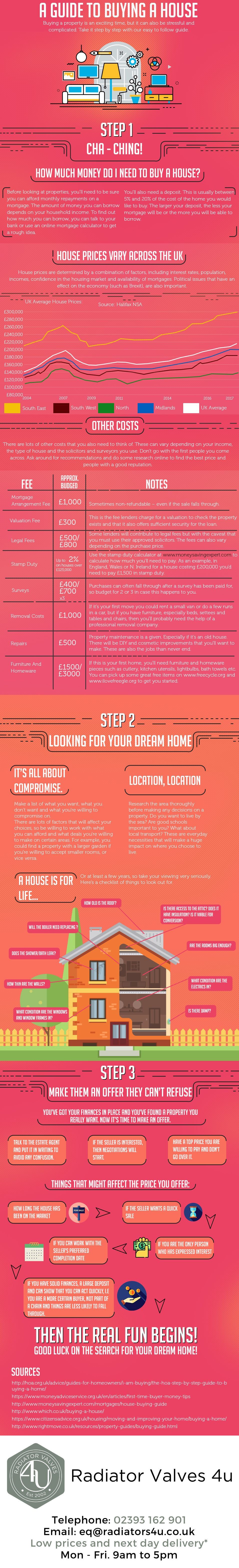 Infographic - House buying guide