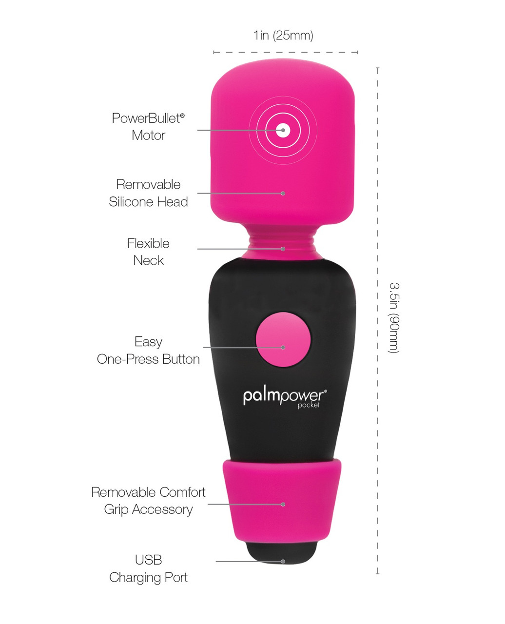 PalmPower Pocket PalmPower Pocket